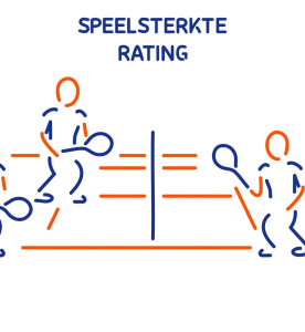 Speelsterkte en rating wijzigingsverzoeken